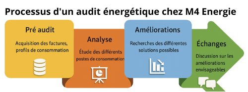 Performance énergétique habitat durable