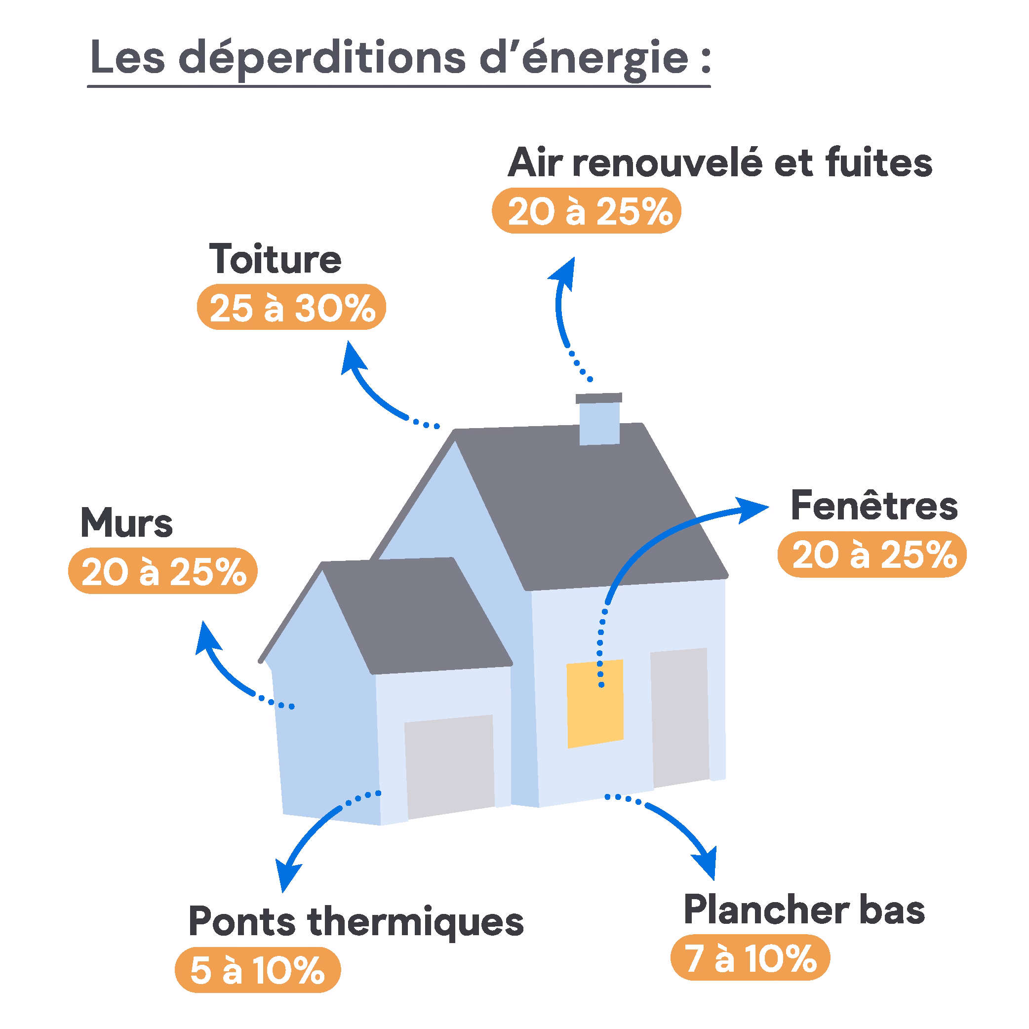 Analyse thermique bâtiment