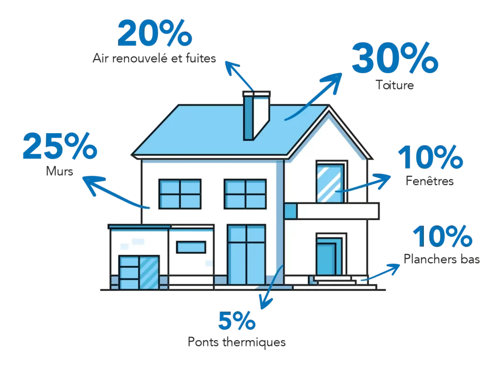 Rénovation énergétique bâtiment efficace